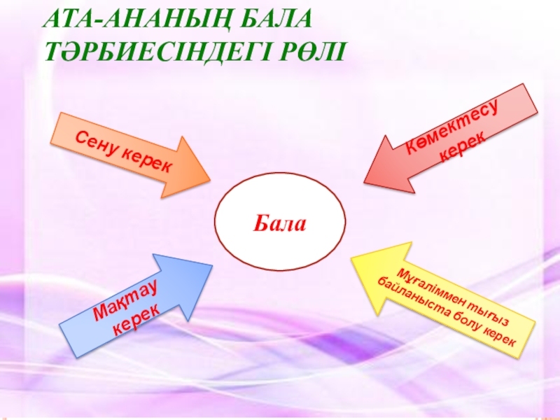 Ата ана жиналысы презентация