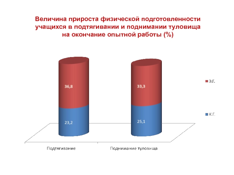 Величина прироста. Прирост величины. Прирост показателей физической подготовленности. Диаграмма прироста физической подготовленности. Прирост физика.