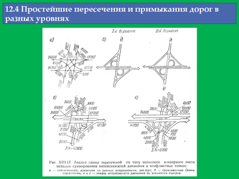 Типовой проект пересечения и примыкания автомобильных дорог в одном уровне