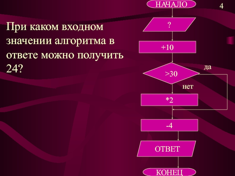 Алгоритм получения числа. Входные значения алгоритма. Смысл алгоритма. Алгоритм с ветвлением. Блок схема Информатика.