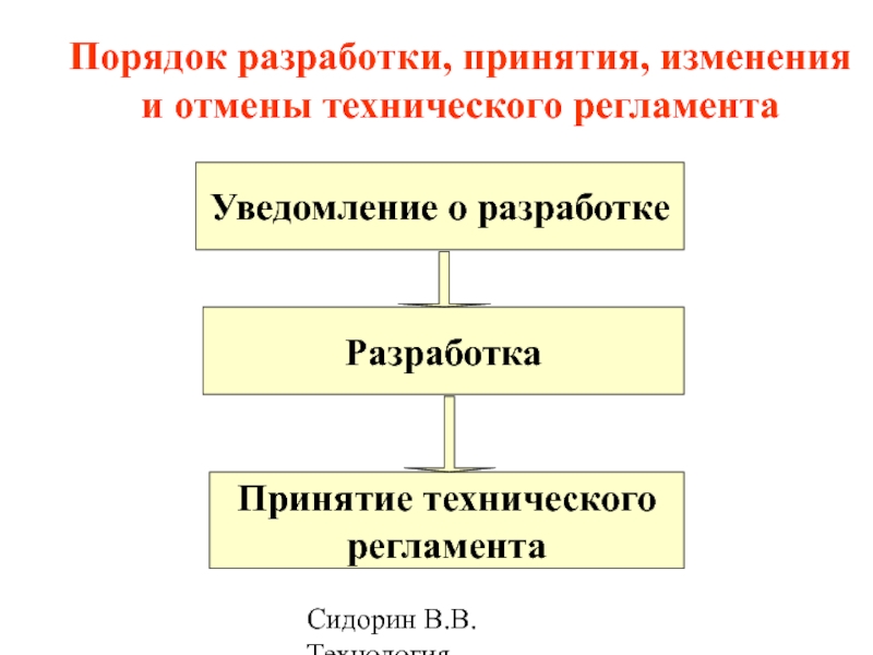 Принятие регламента. Схема порядка разработки и применения технического регламента. Алгоритм принятия технического регламента. Порядок разработки принятия изменения и отмены технического. Порядок изменения и отмены технического регламента.