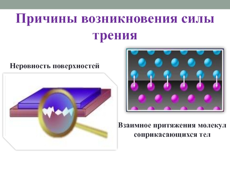 Причины силы трения. Причины возникновения силы трения. Причины возникновения силы. Причины возникновения силы трения в физике.