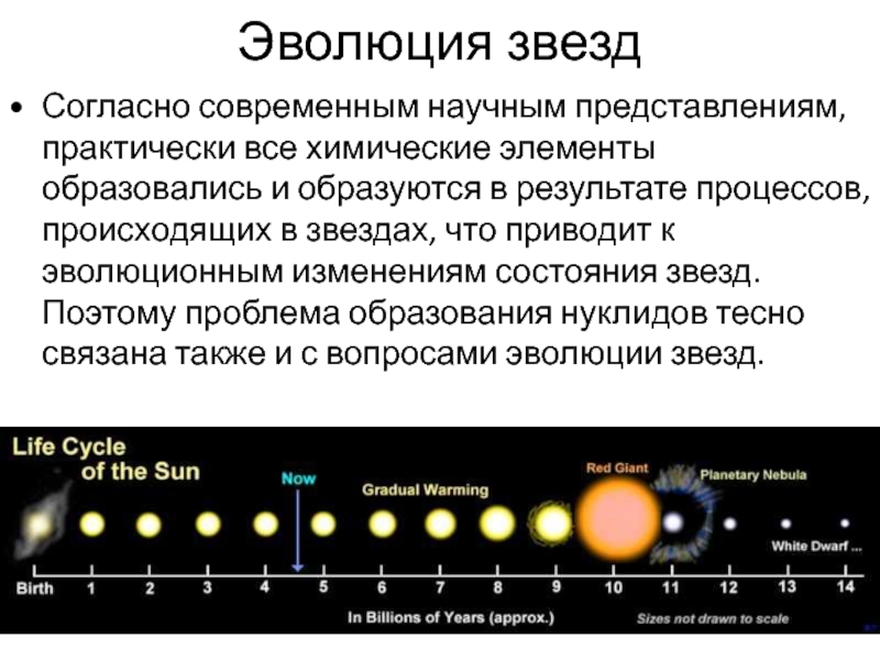 Процесс эволюции звезд схема