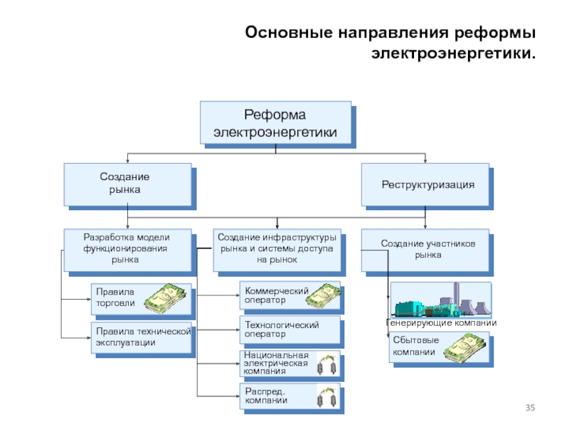 Структурная схема электроэнергетики 8 класс