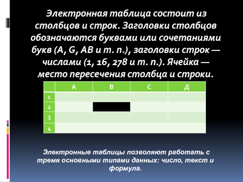 Столбцы обозначаются