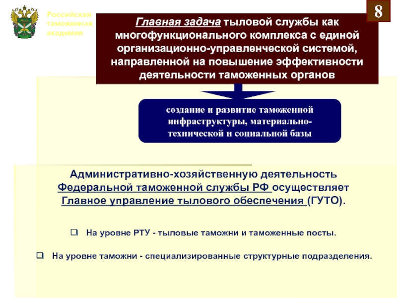 Системы информационного обеспечения таможенных органов