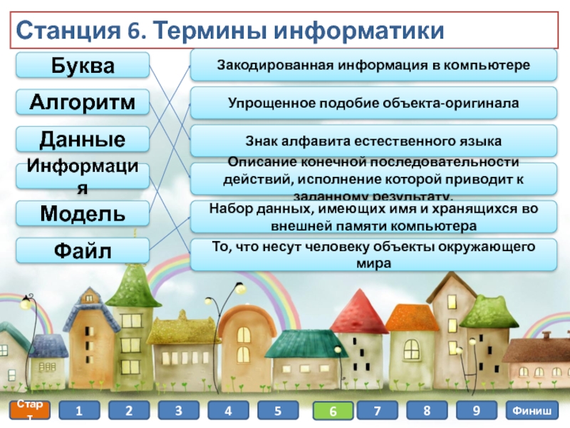 Термина 6. Словарь терминов по информатике. Глоссарий терминов по информатике. Термины информатики по алфавиту. 10 Терминов по информатике.