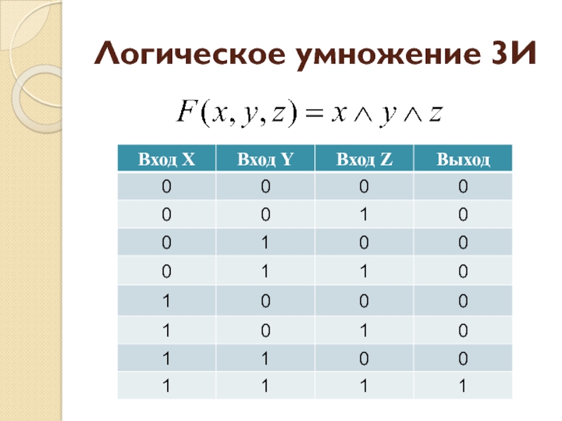 Логическое умножение. Логическое умножение таблица. Таблица истинности умножение. Логическая функция умножение.