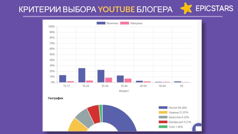 Инструменты пиар статистика 2021.