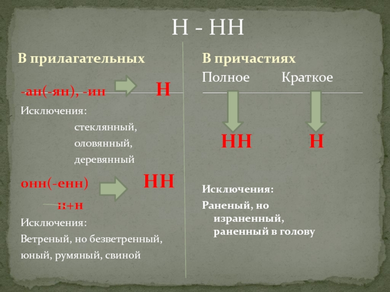 Стеклянный оловянный деревянный суффикс. Исключения стеклянный оловянный. Стеклянный оловянный деревянный.