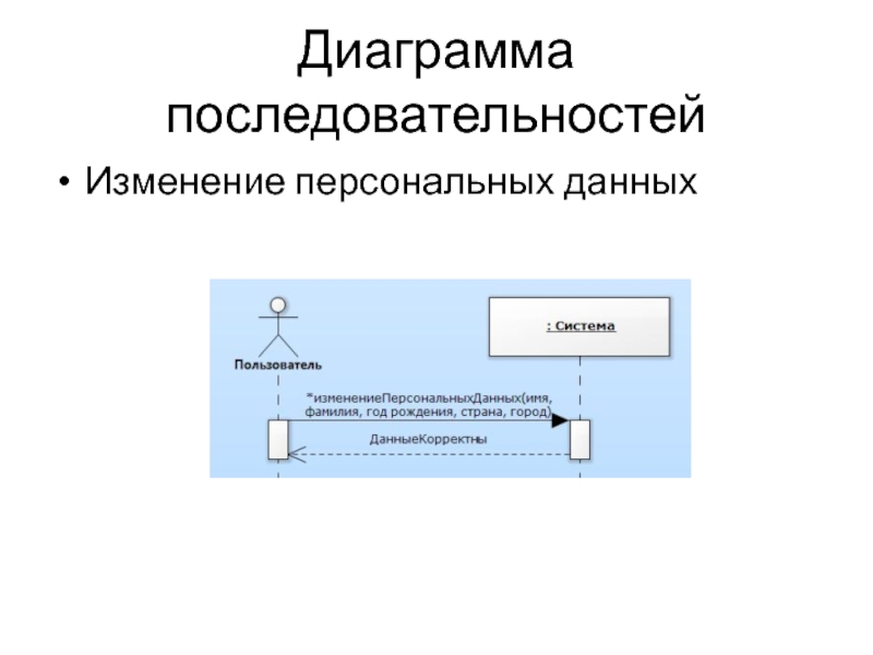 Смена персональных данных