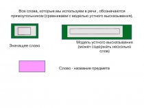 Все слова, которые мы используем в речи, обозначаются прямоугольником