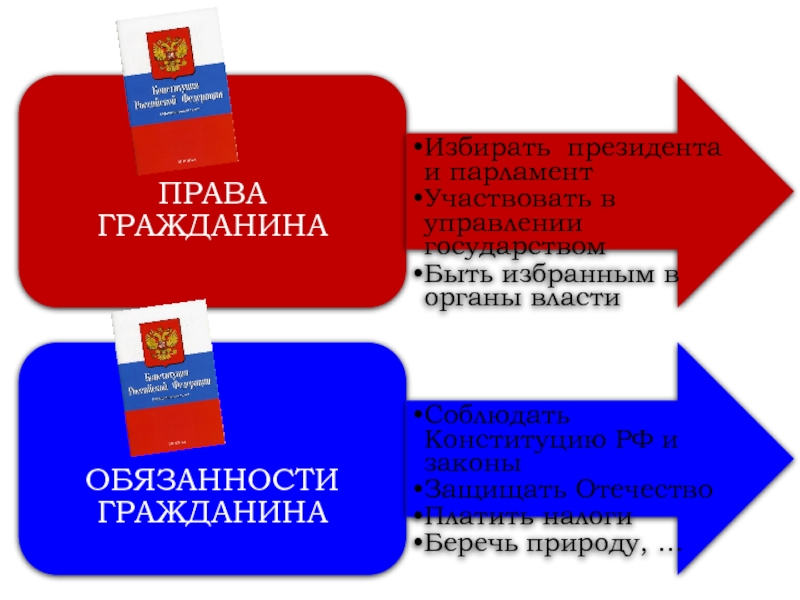 Гражданство презентация обществознание