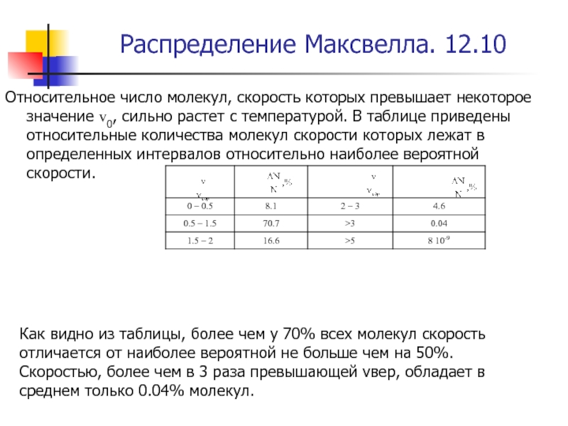 Значение v 0