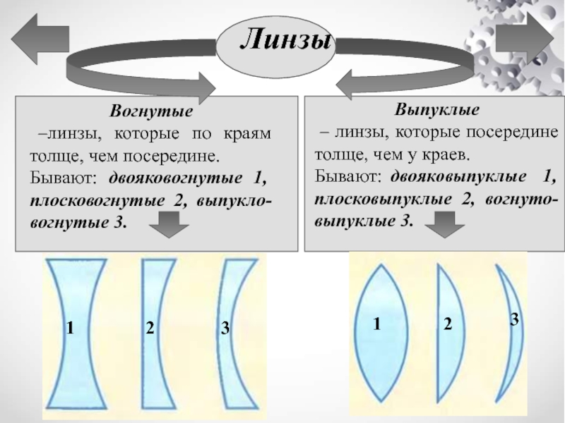 Проект по физике 8 класс линзы