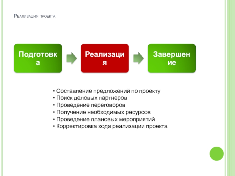 Социальный проект реализованный