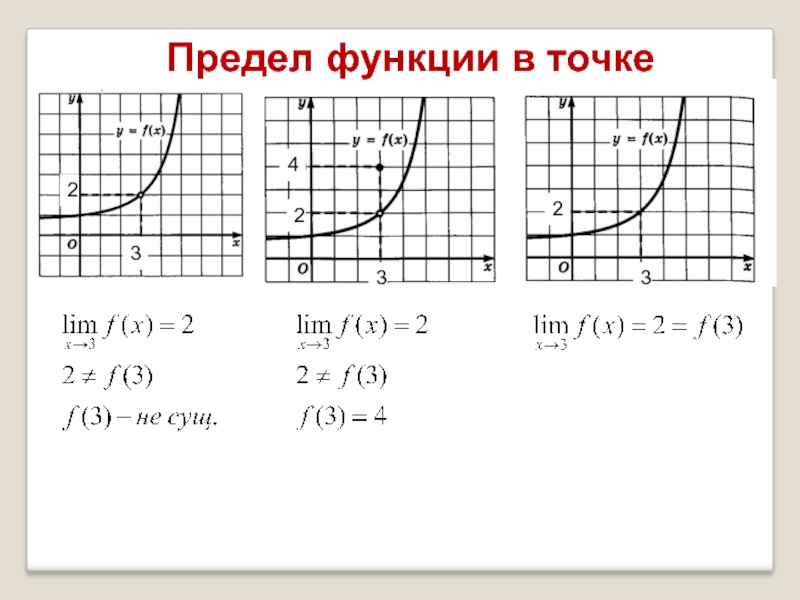 Класс предел. Предел функции 10 класс.