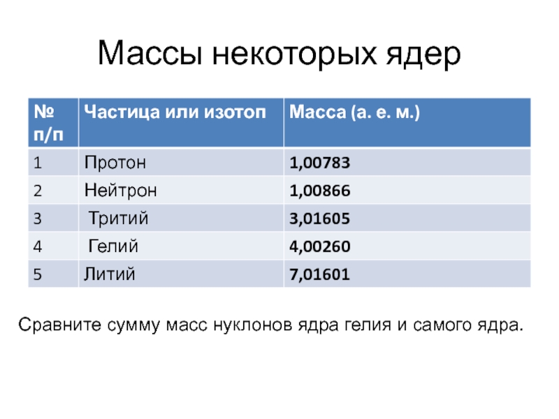 Таблица масс изотопов химических элементов. Масса ядерного ядра таблица. Масса ядра гелия. Атомная масса трития. Масса Протона трития.