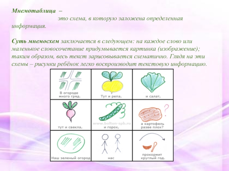 Мнемотехника картинки для запоминания