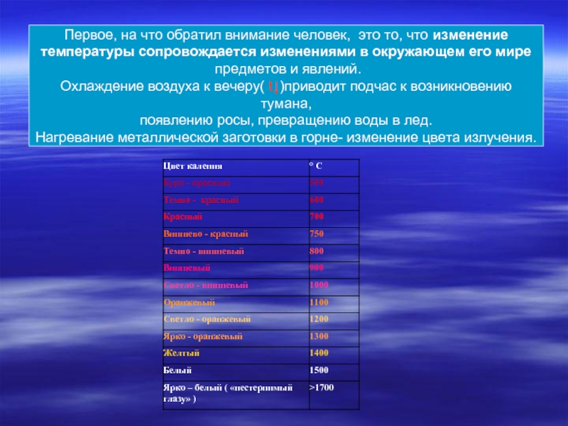 Температура в первом. Температура и живые организмы. Влияние температуры на жизнедеятельность организмов. Важность температуры. Значение температуры для организма.