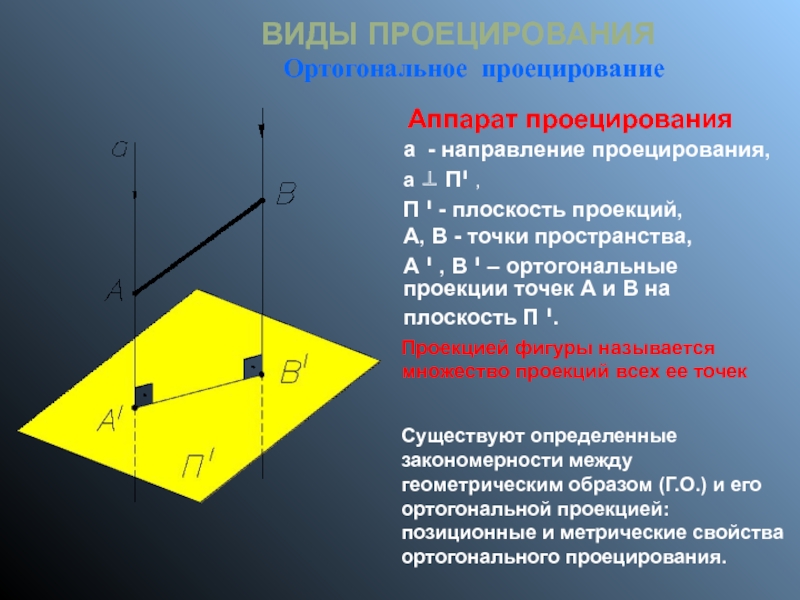 Виды проецирования. Направление проецирования. Проецирование виды проецирования. Виды ортогонального проецирования..