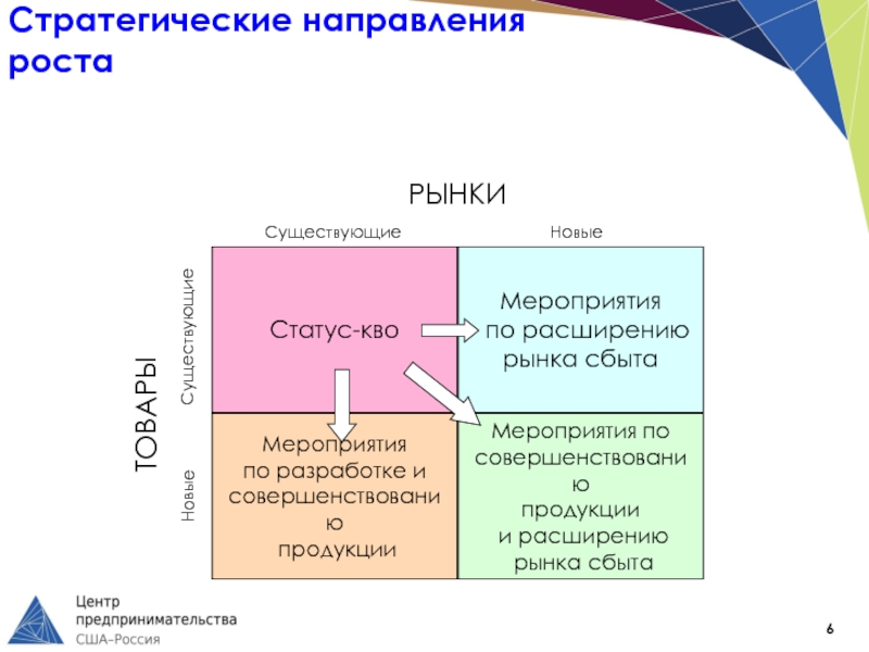 Рост направления. Мероприятия по расширению рынка сбыта продукции. Направление роста. Рост рынка бывает. Возможные направления роста компании.