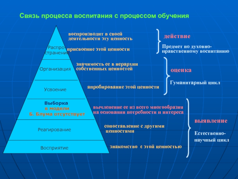 Потребности воспитания. Иерархическая система ценностей. Иерархия этических ценностей. Иерархия ценностей. Мораль и нравственность.. Духовные ценности иерархия ценностей.