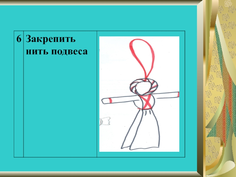 Марионетки 3 класс технология презентация. Подвес на нити. Кукла технология 6 класс. Куклы из бабушкиного сундука презентация. Марионетка 3 класс технология.