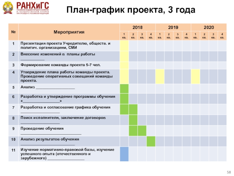 План график проекта это