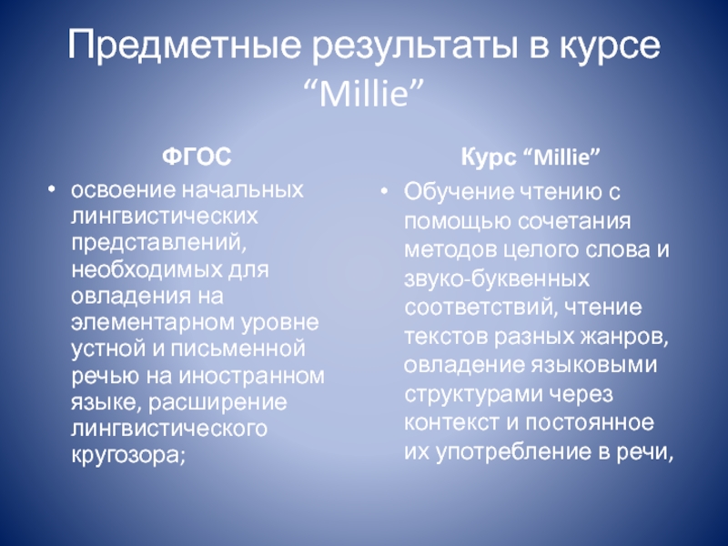 Предметные результаты в курсе “Millie”ФГОСосвоение начальных лингвистических представлений, необходимых для овладения на элементарном уровне устной и письменной