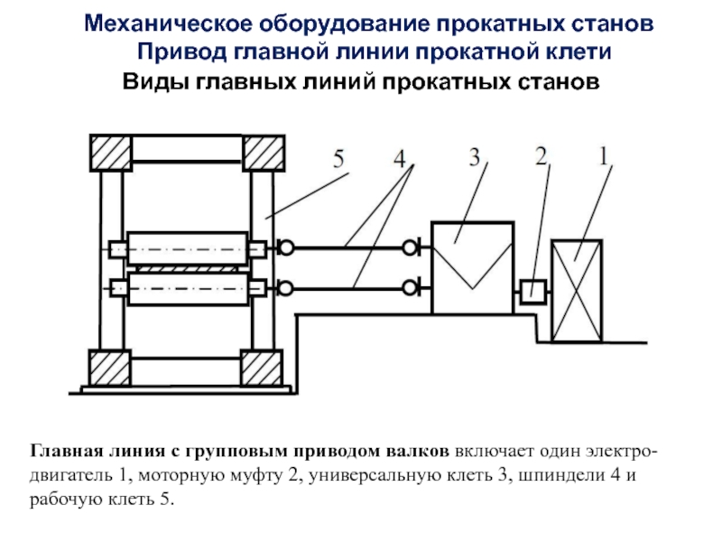 Схема стана 150 северсталь