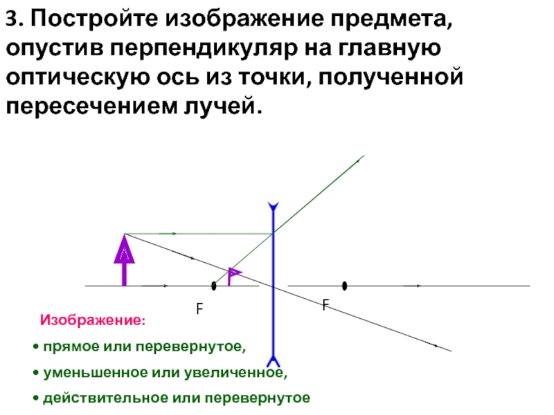 Чтобы получить действительное уменьшенное перевернутое изображение в собирающей линзе предмет