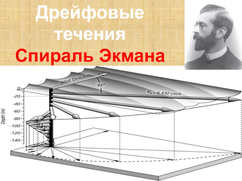 Система ветров. Спираль Экмана. Дрейфовые течения. Спираль Экмана в атмосфере. Законы Экмана.