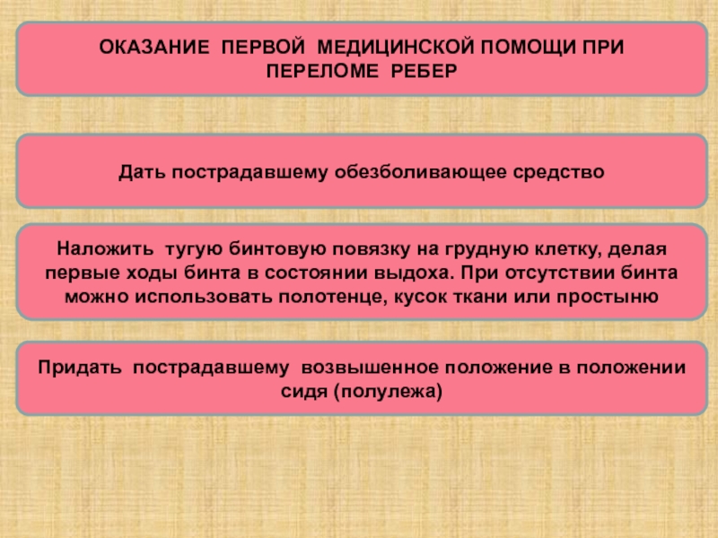 Первая медицинская помощь при травмах ОКАЗАНИЕ ПЕРВОЙ МЕДИЦИНСКОЙ ПОМОЩИ ПРИПЕРЕЛОМЕ РЕБЕРДать пострадавшему обезболивающее средство Наложить тугую ОКАЗАНИЕ ПЕРВОЙ МЕДИЦИНСКОЙ ПОМОЩИ ПРИПЕРЕЛОМЕ РЕБЕРДать пострадавшему обезболивающее средство Наложить тугую бинтовую повязку на грудную клетку, делая