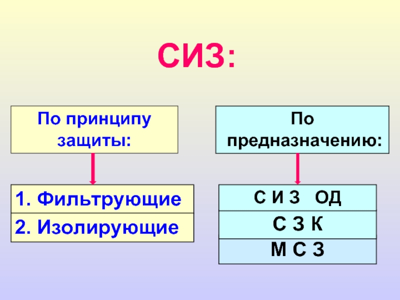 Сиз 1. Охлождаючиемжидкоси их классификация.