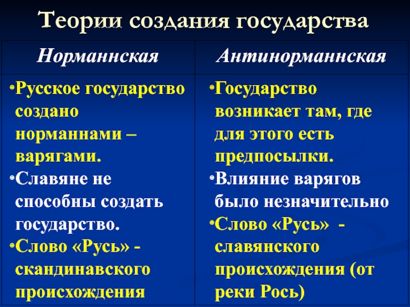 Построение государства. Теории создания государства. Создание теории. Теории построения государства. 4 Теории создания государства.