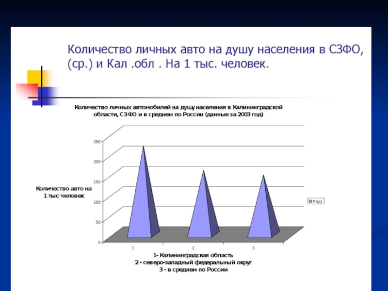 Экологические проблемы калининградской области презентация