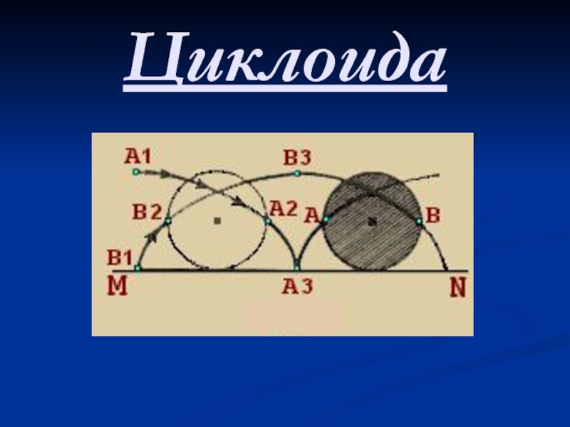 Циклоида проект по математике