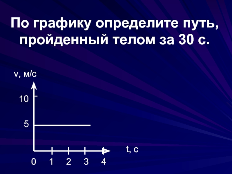 Определить путь тела по графику