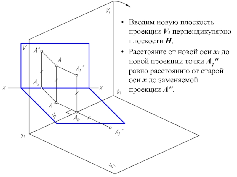 Плоскость а перпендикулярна плоскости б. Плоскости XY плоскость ZX. Плоскость проекции v. Ось перпендикулярная плоскости. Плоскость перпендикулярна плоскости проекций.