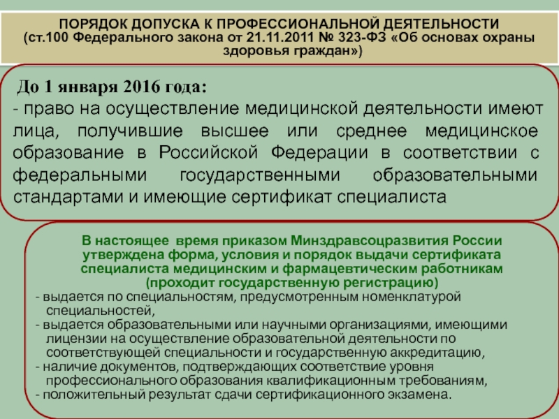 Допуском к медицинской деятельности являются. Допуск к профессиональной деятельности. Документ о допуске к профессиональной деятельности. Порядок допуска к профессиональной деятельности. Порядок допуска к медицинской деятельности.