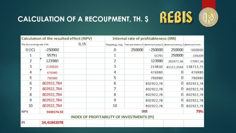 CALCULATION OF A RECOUPMENT, TH. $