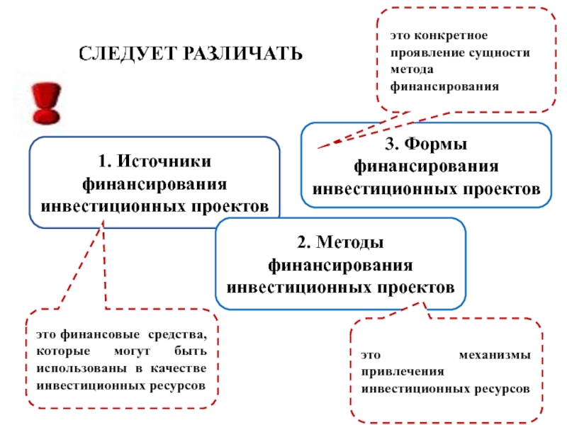 Заемным источником финансирования инвестиционного проекта является