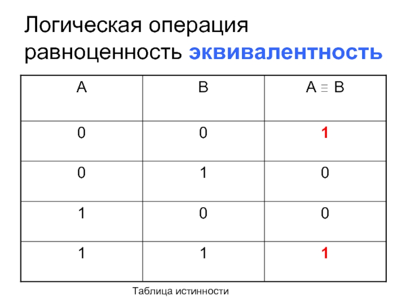 Выберите логическую операцию