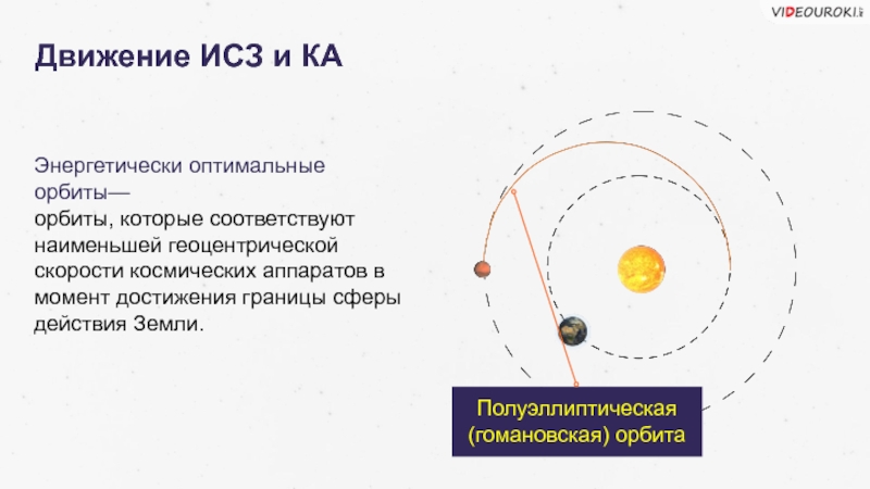 Искусственное движение. Полуэллиптическая Орбита движения космического аппарата. Геоцентрическая Орбита. Движение ИСЗ. Геоцентрическая скорость космического аппарата.