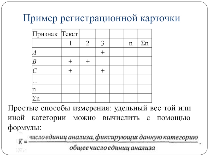 Контент анализ схема