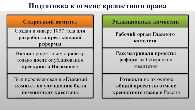 Для разработки проекта крестьянской реформы александр 2 в 1857 создал