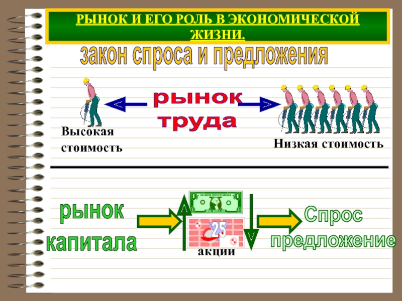 Участники хозяйственной жизни. Рынок и его роль в экономической жизни. Рынок и его роль в экономической жизни план. Рынок в жизни человека.