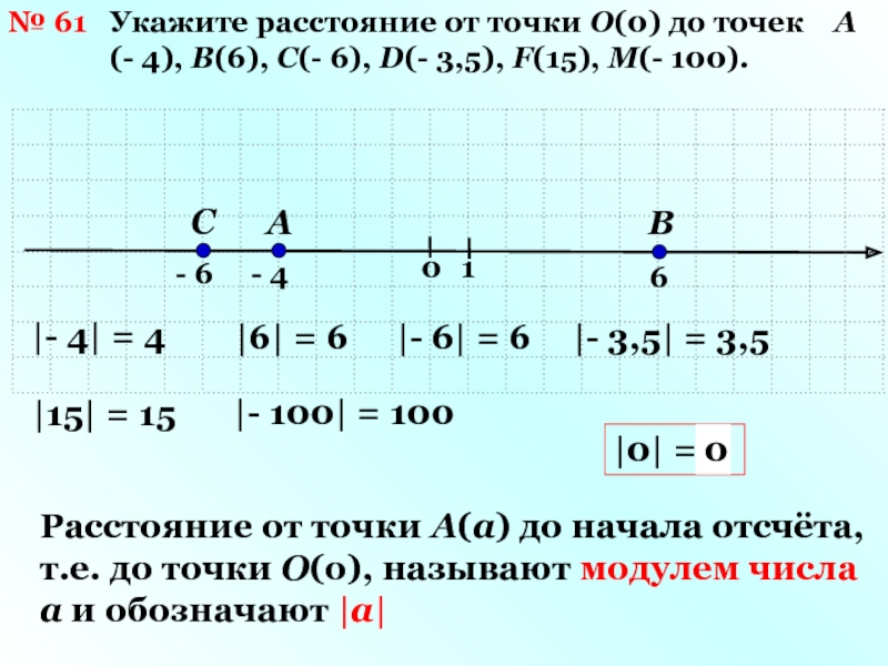 Противоположное число 3 10. Модуль числа задания. Модуль числа 6 класс задания. Противоположные числа модуль числа задания. Модуль числа 5.