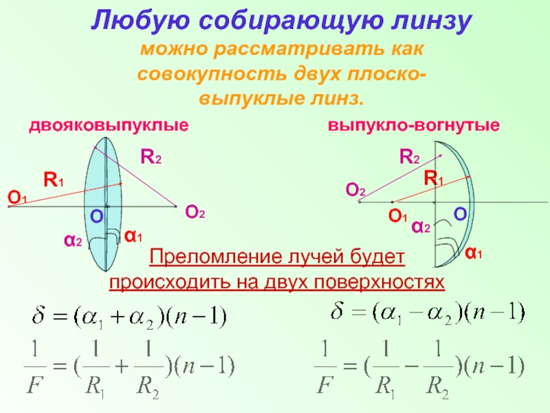 Радиус кривизны и фокусное расстояние линзы